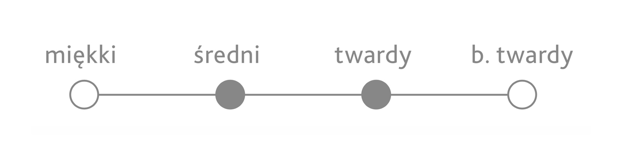 breakdance twardosc